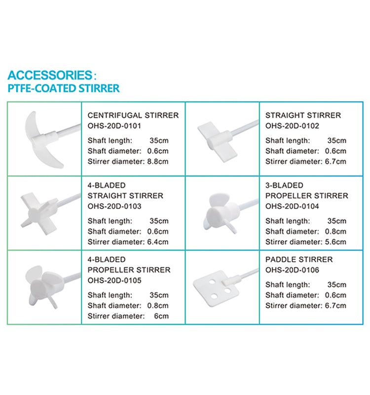 Overhead Stirrer, PTFE Coated
